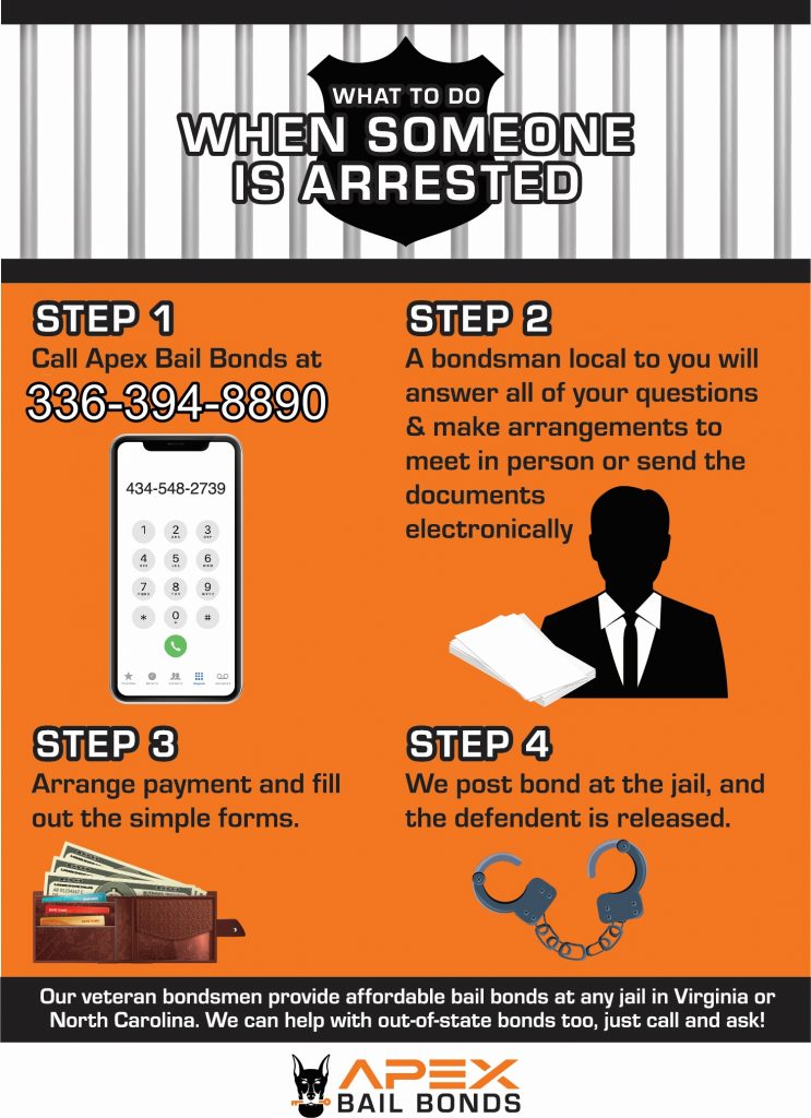 What To Do When Someone Is Arrested?